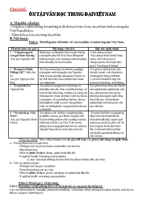 Chuyên đề Ôn tập văn học trung đại Việt Nam