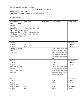 Đề khảo sát chất lượng năm học: 2013-2014 môn: Ngữ văn lớp 9