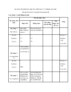 Đề kiểm tra học kì I  Môn đị lí 9- năm học 2014-2015