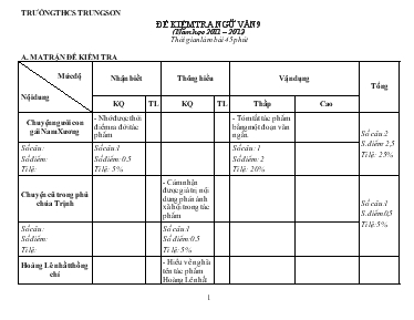 Đề kiểm tra Ngữ văn 9 (năm học 2011 – 2012) - Trường THCS Trung Sơn