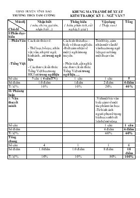 Khung ma trận đề đề xuất kiểm tra học kỳ I – Ngữ văn 7 - Trường THCS Tam Cường