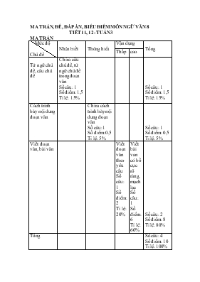 Ma trận, đề, đáp án, biểu điểm môn Ngữ văn 8 