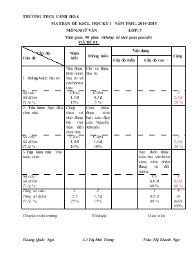 Ma trận đề Khảo sát chất lượng học kỳ I - Năm học: 2014 - 2015 môn: Ngữ văn lớp: 7 - Trường THCS Cảnh Hóa