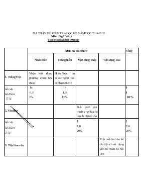 Ma trận đề kiểm tra học kì i năm học 2014 - 2015 môn: Ngữ văn 9