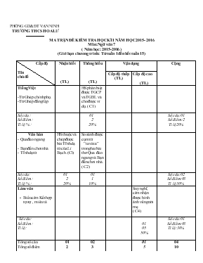 Ma trận đề kiểm tra học kì I - Năm học 2015 - 2016 môn: Ngữ văn 7  -Trường THCS Hoa Lư