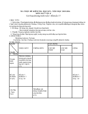 Ma trận đế kiểm tra học kì I - Năm học 2015 - 2016 môn Ngữ văn 8