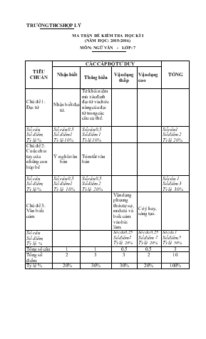 Ma trận đề kiểm tra học kì I năm học: 2015 - 2016 môn: Ngữ văn - Lớp: 7