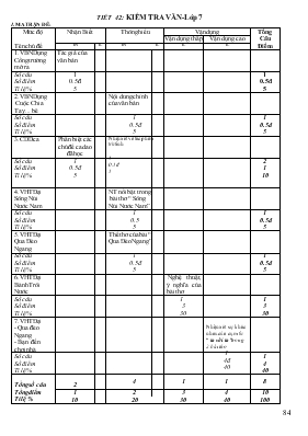 Ngữ văn 7 - Tiết 42: Kiểm tra