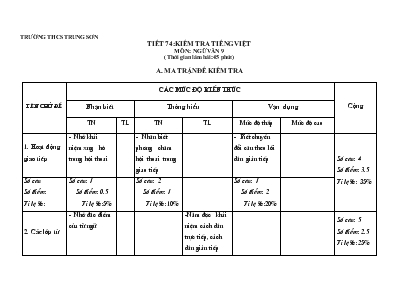 Tiết 74: Kiểm tra Tiếng Việt môn: Ngữ văn 9 - Trường THCS Trung Sơn