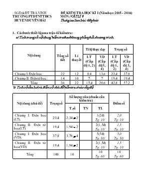 Đề kiểm tra học kì I (năm học: 2015 - 2016) thời gian làm bài: 60 phút trường PTDTNT THCS huyện Duyên Hải  môn: Vật lí 9