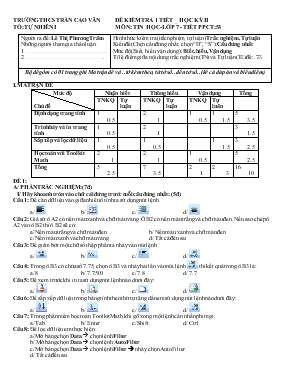 Đề kiểm tra 1 tiết - Học kỳ II môn: Tin học- Lớp 7 - Tiết 53 - Trường THCS Trần Cao Vân