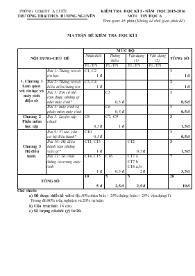 Kiểm tra học kì I - Năm học 2015 - 2016 môn: Tin học 6 - Trường TH & THCS Hương Nguyên