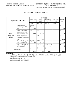 Kiểm tra học kì I - Năm học 2015 - 2016 môn: tin học 7 trường TH $ THCS Hương Nguyên