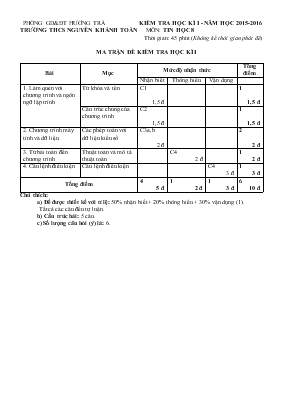 Kiểm tra học kì I - Năm học 2015 - 2016 môn: Tin học 8 - Trường THCS Nguyễn Khánh Toàn