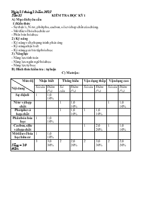 Bài giảng Tiết 35: Kiểm tra học kỳ 1