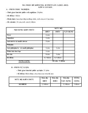 Đề kiểm tra 45 phút lần 2 (2012 -2013) lớp 11