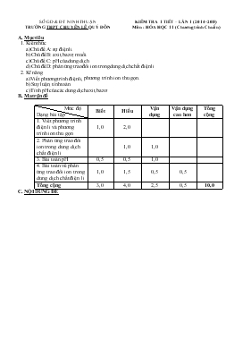 Kiểm tra 1 tiết – Lần 1 (2014 - 2015) môn : Hóa học 11 (chương trình chuẩn) trường THPT chuyên Lê Quý Đôn