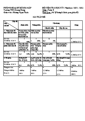 Đề kiểm tra chất lượng học kì I năm học: 2012 – 2013 môn: Toán 8 - Trường THCS Long Hưng