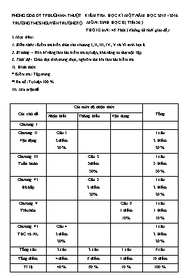 Kiểm tra học kì một năm học 2015 - 2016 môn: Sinh học 8 (tiết 36) Trường Thcs Nguyễn Trường Tộ
