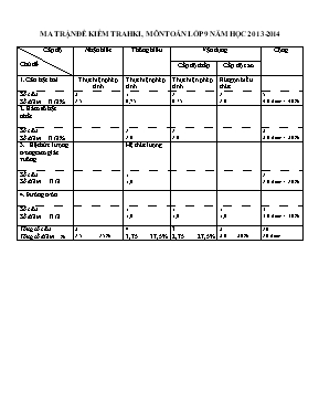 Đề kiểm tra học kì 1 năm học 2013 - 2014 môn 