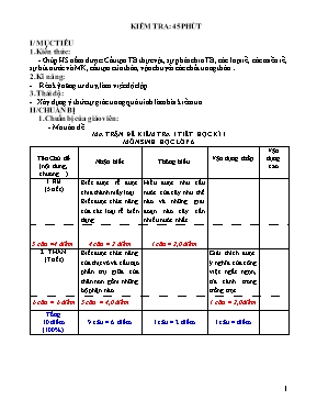 Hóa học - Kiểm tra: 45 phút