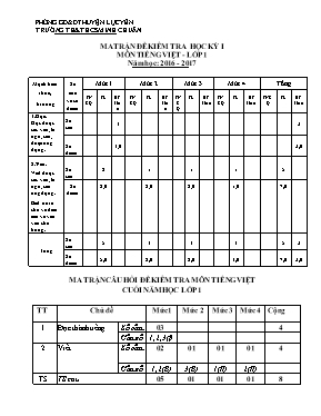 Đề kiểm tra học kỳ I năm học 2016 - 2017 môn: