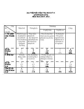 Đề kiểm tra học kỳ II môn Toán lớp 6 năm học 2014 – 2015