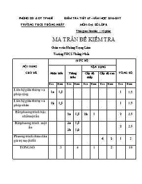 Kiểm tra tiết 67 - Năm học 2016 - 2017 môn: Đại số lớp 8