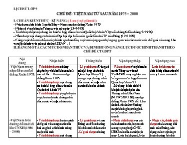 Lịch sử lớp 9 - Chủ đề: Việt Nam từ sau năm 1975 – 2000